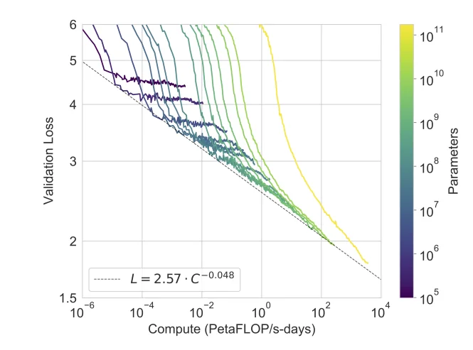 Linia sub care nu pot scădea AI-urile.