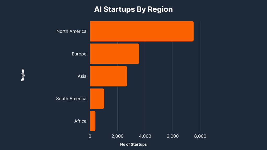 Startup-urile bazate pe AI în funcție de regiuni.