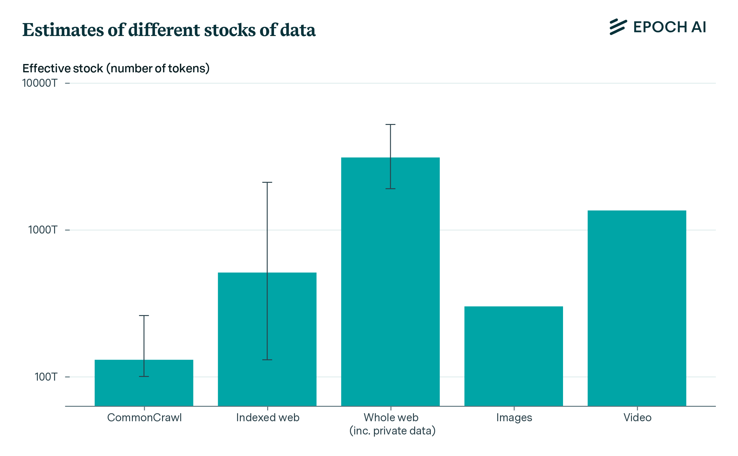 Estimări de stocuri de date.