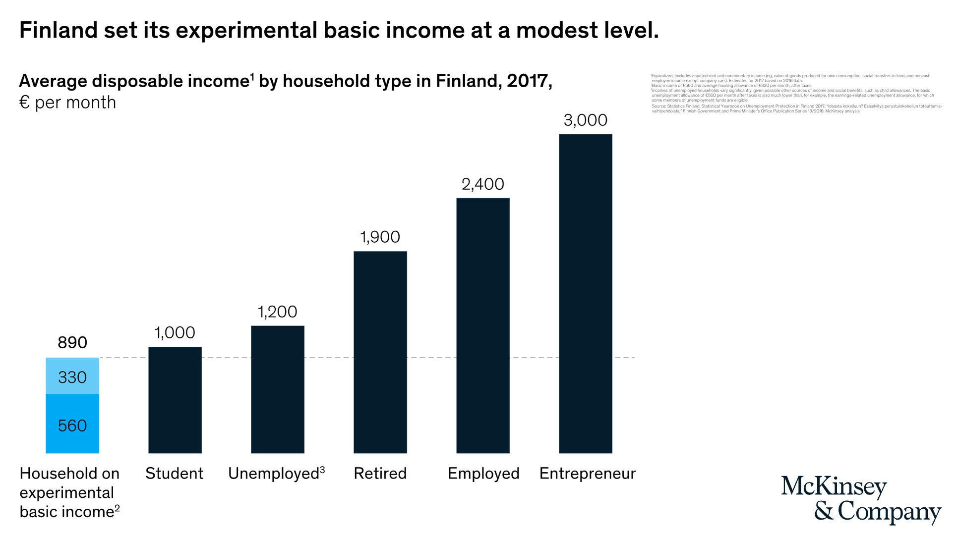 Efectele UBI în Finlanda.