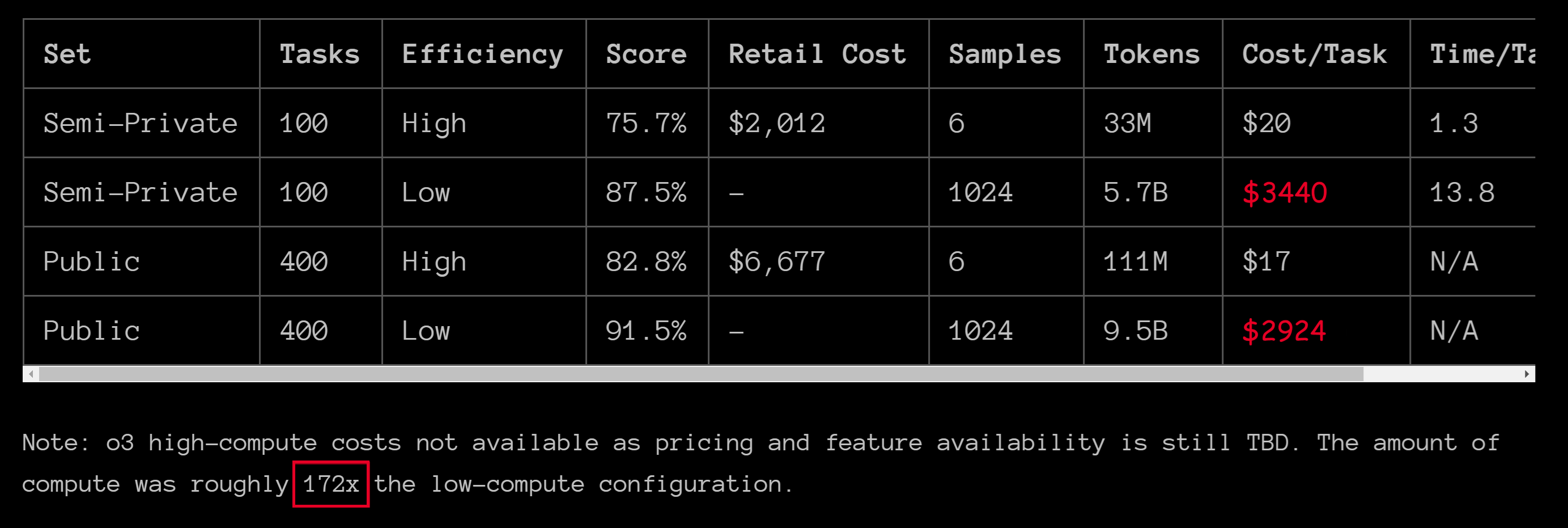Cât costă o3 de fapt? Mai mult decât îți permiți. :)