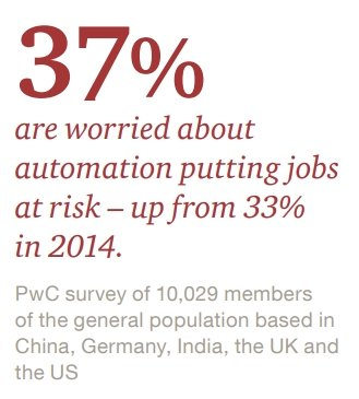 37% din angajații marilor țări industrializate se tem că vor fi înlocuiți de AI.