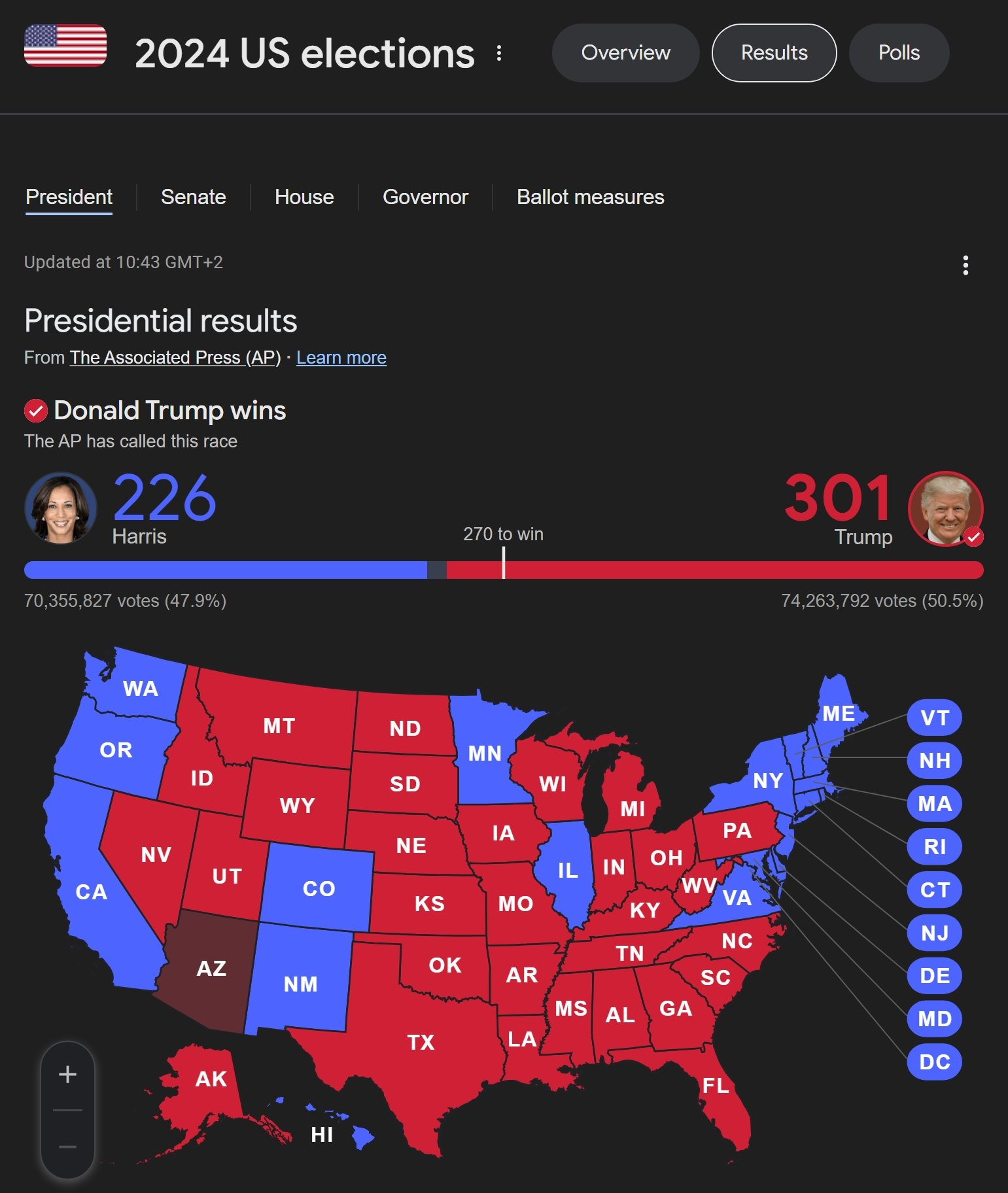 Trump a câștigat prezidențialele din SUA a doua oară în 2024.