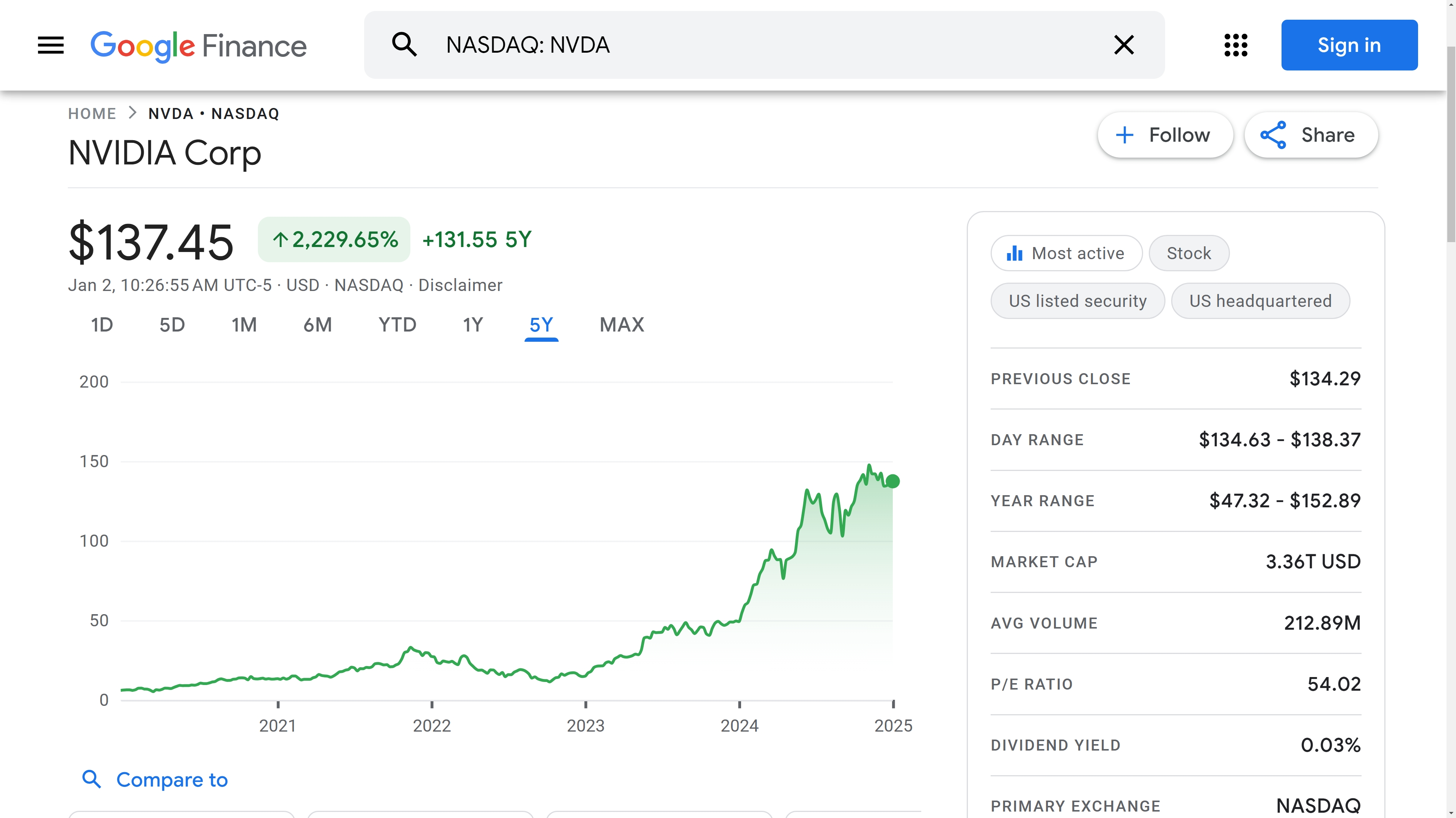 Evoluția NVIDIA în ultimii 5 ani la bursa NASDAQ.
