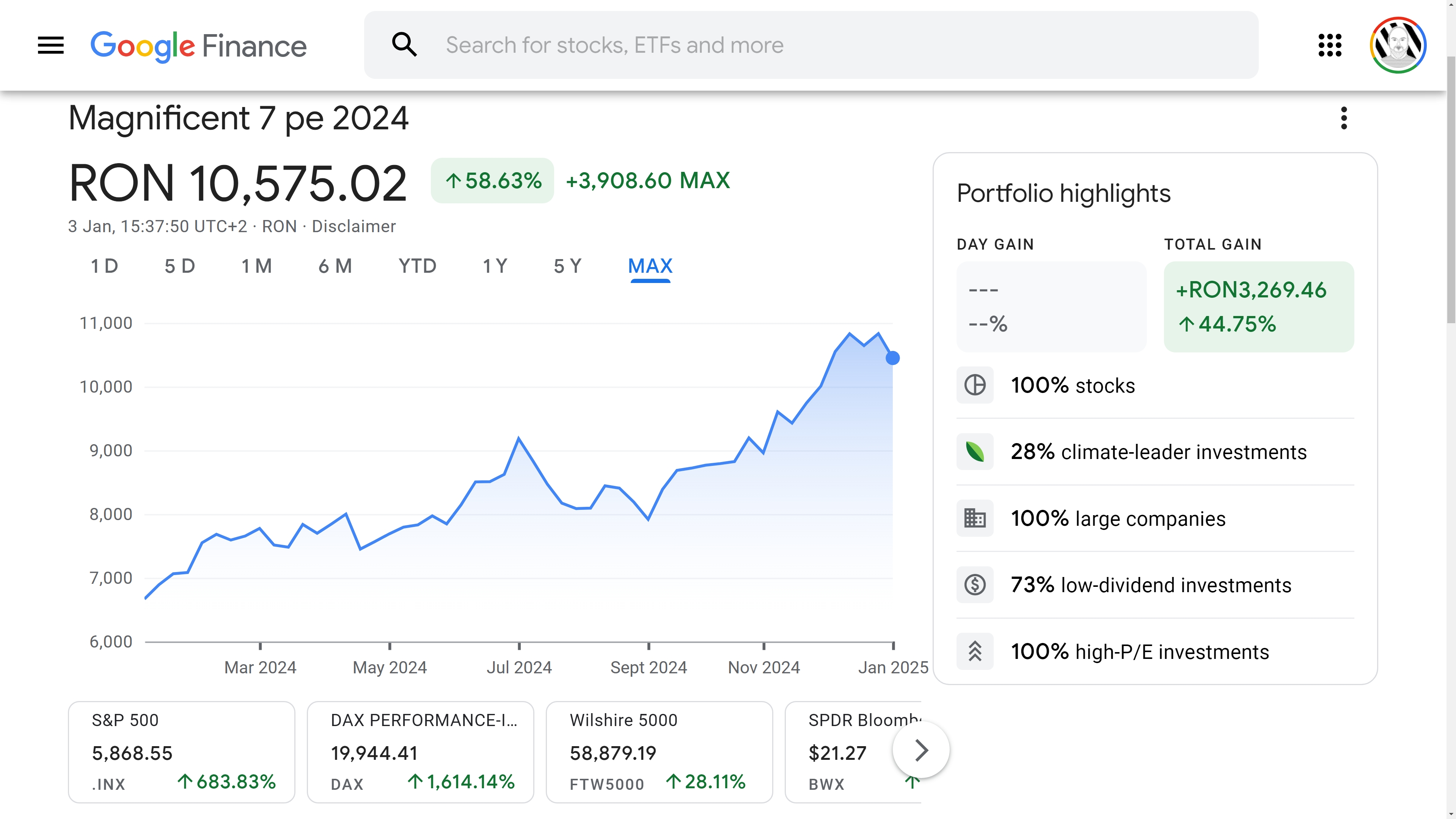 Creșterea Magnificent 7 la bursă în 2024.