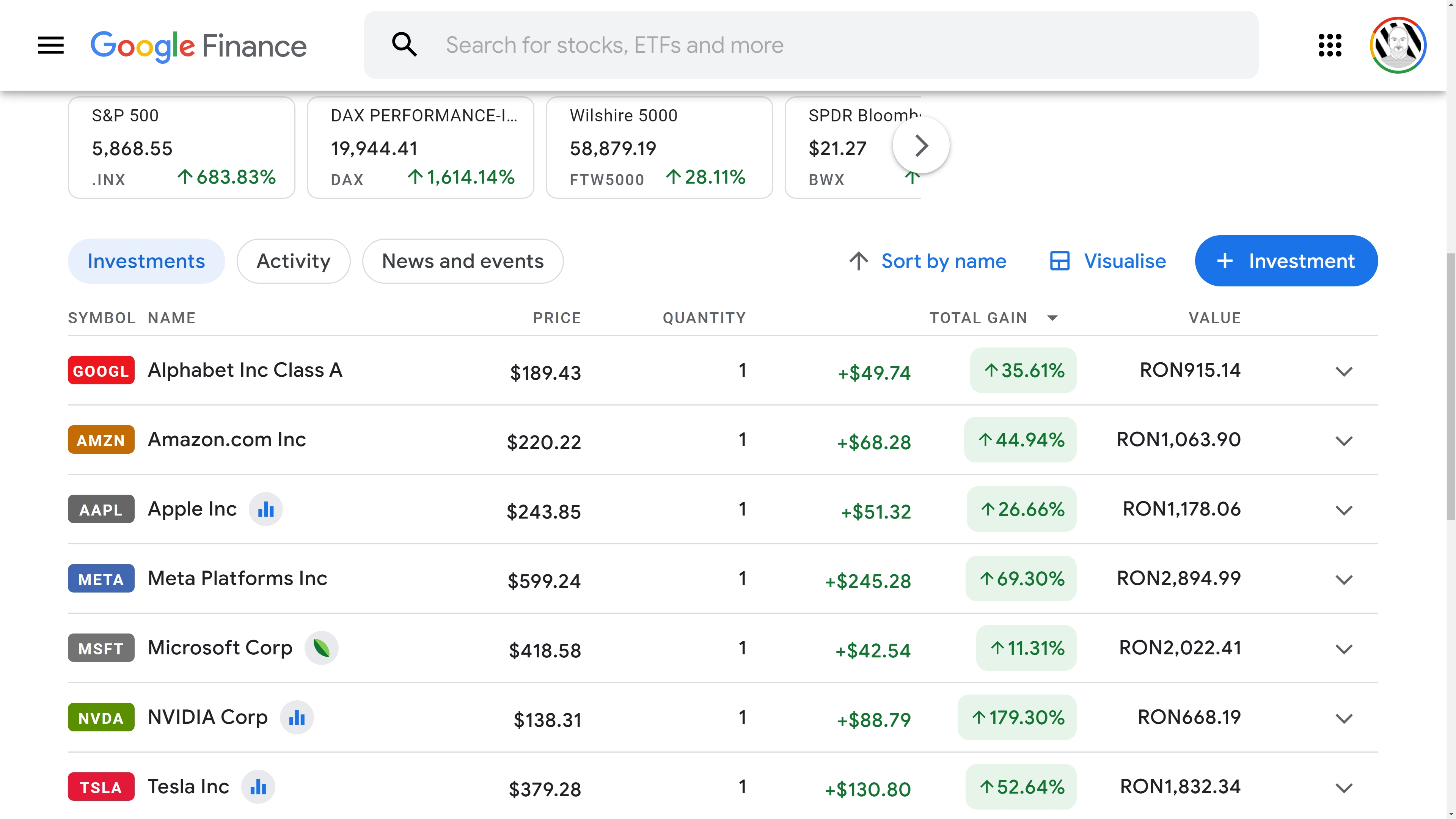 Creșterea fiecărei companii din grupul Magnificent 7 la bursă în 2024.